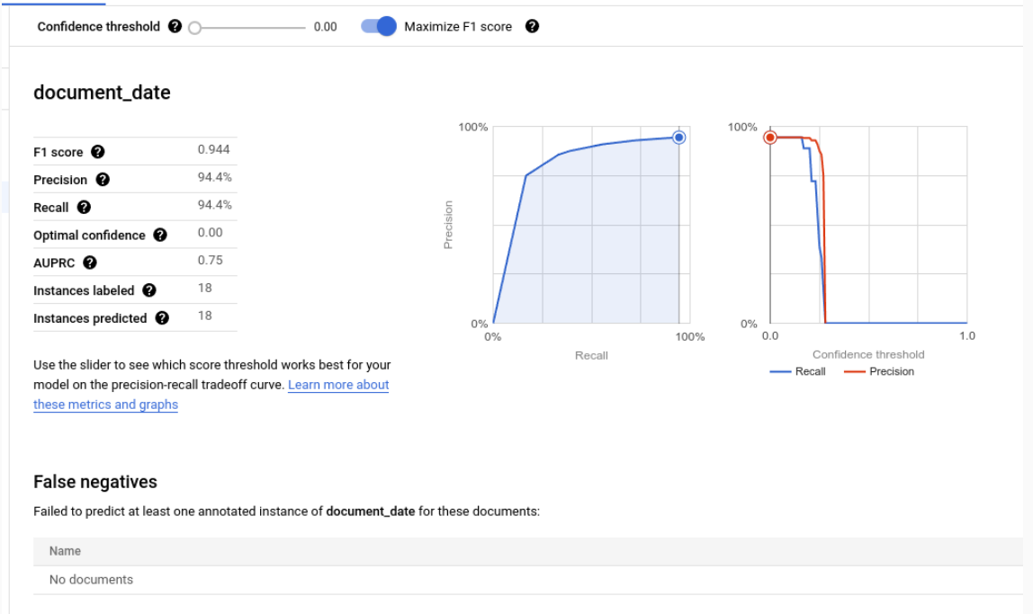 Google Cloud Document AI evaluation view showing F1 score, precision, recall, confidence threshold curves and false-negative review for a document date field