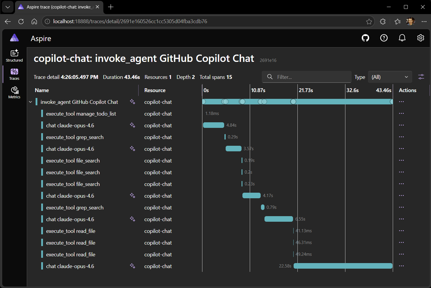 Aspire Dashboard trace showing a GenAI agent request with nested chat and tool-execution spans across a timing waterfall