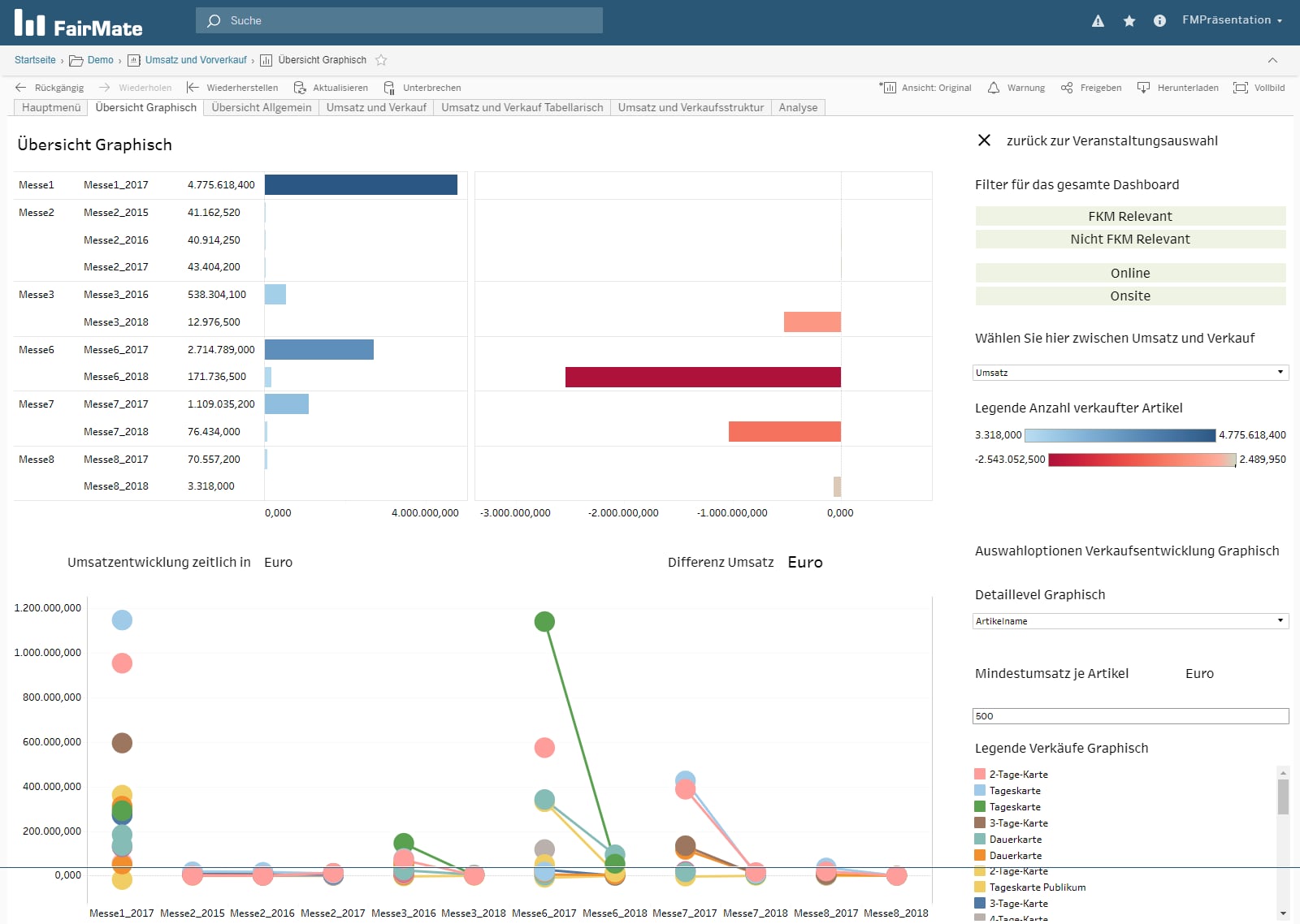 Analytics Enterprise Integration Implementation Checklist - data analytics, BI dashboards and reporting reference visual