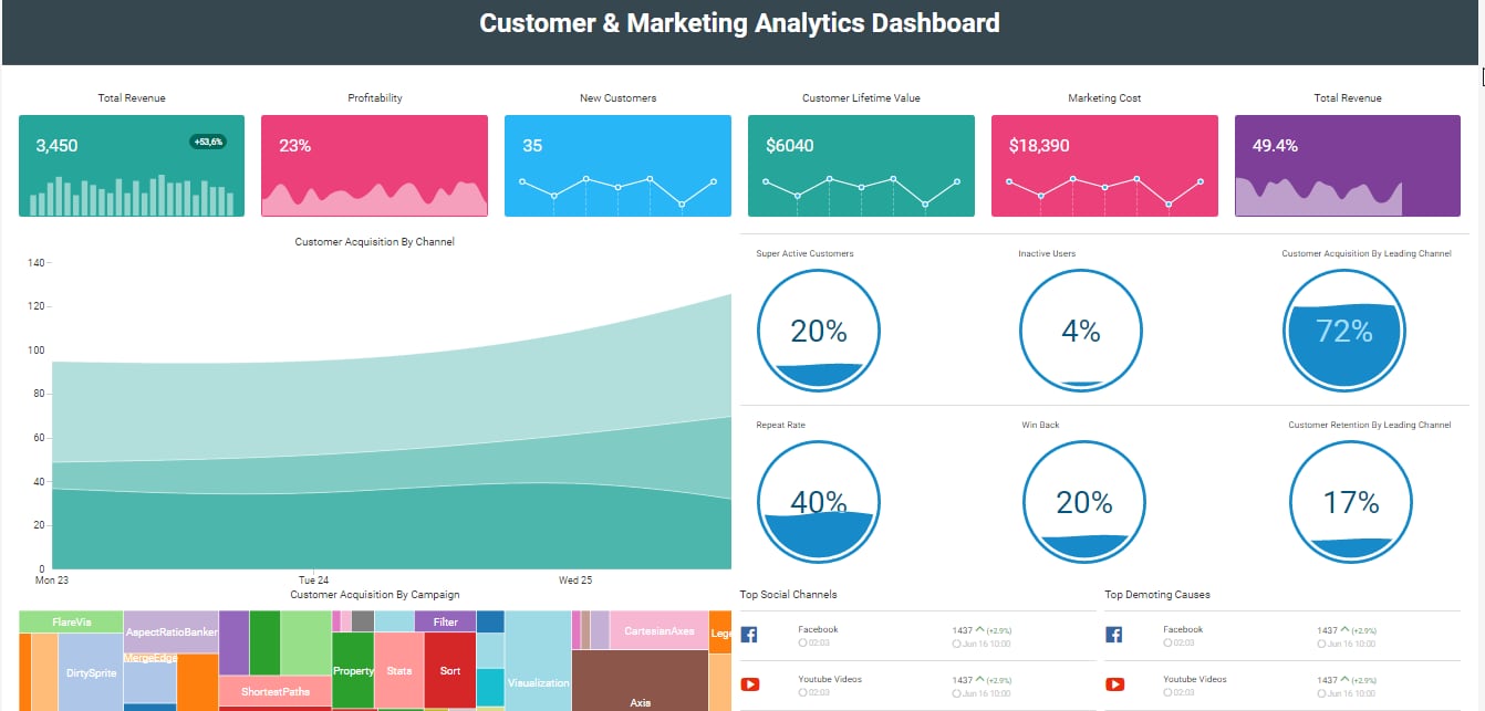 Analytics Enterprise Integration Implementation Checklist visual 3