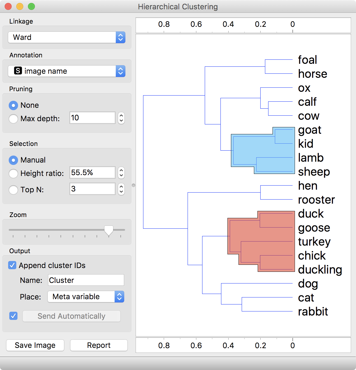 Orange data mining hierarchical clustering for AI automation and applied machine learning