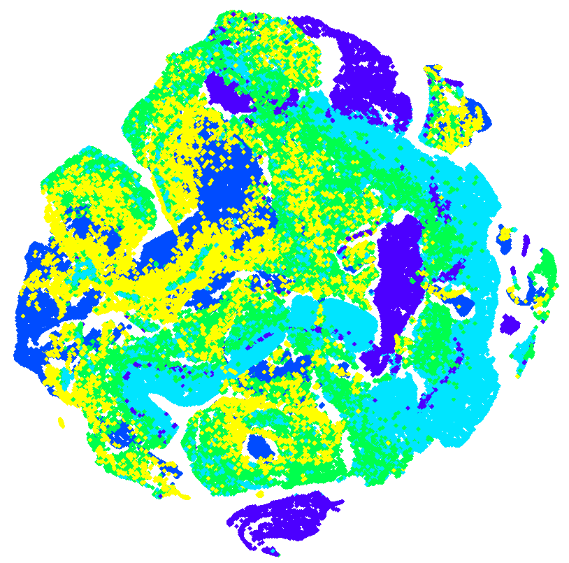 Climate data analysis using tSNE method for AI automation and applied machine learning