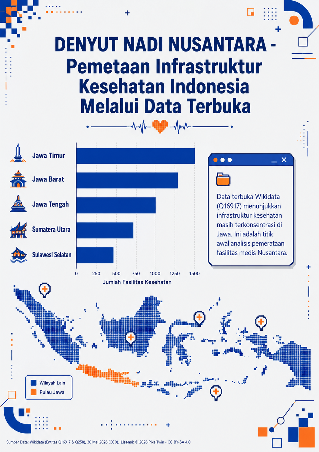 Infrastruktur kesehatan for analytics platforms, reporting and data operations