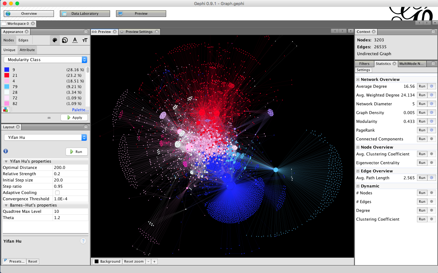 Gephi 0.9.1 Network Analysis and Visualization Software for analytics platforms, reporting and data operations