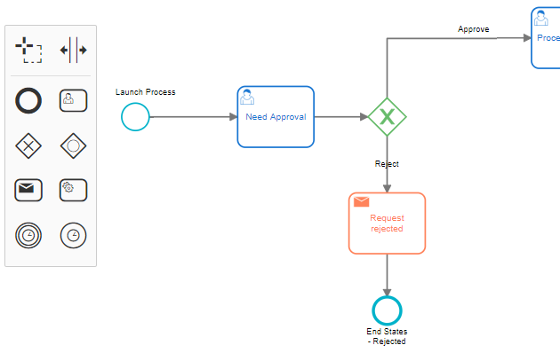 Flokzu BPMN Example for ERP, CRM and workflow platform integration
