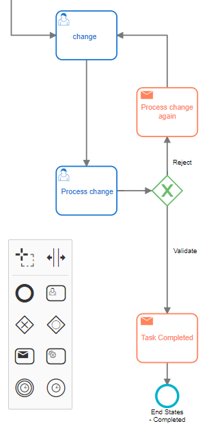 BPMN Example with Flokzu for ERP, CRM and workflow platform integration