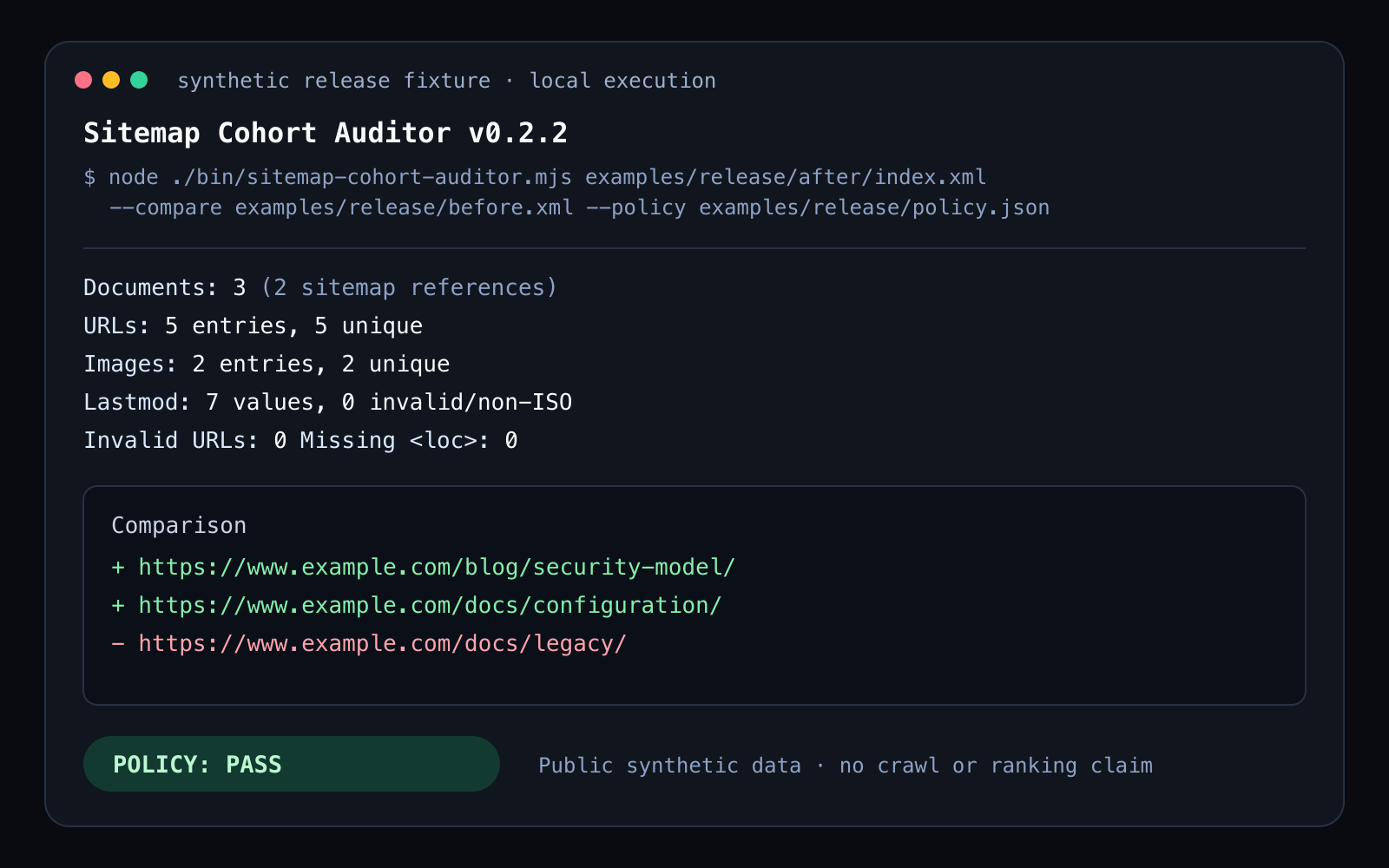 Terminal output from Sitemap Cohort Auditor’s public synthetic release example showing two additions, one removal and a passing policy.