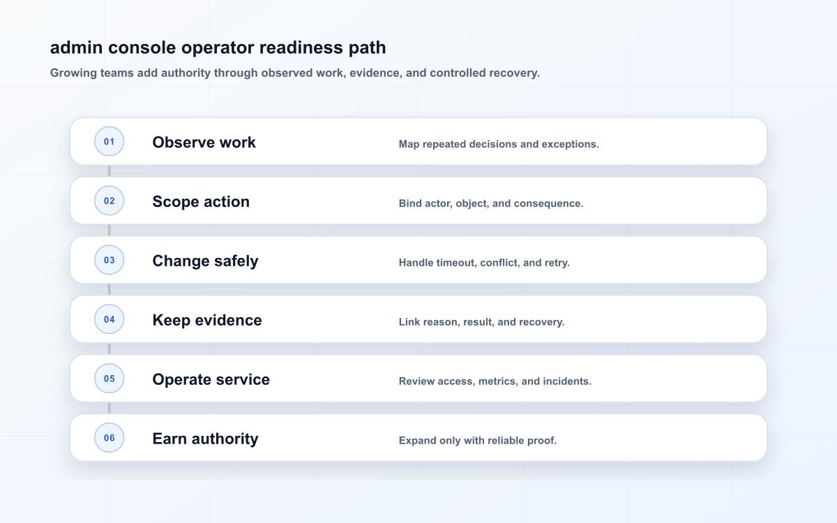 admin console operator readiness path