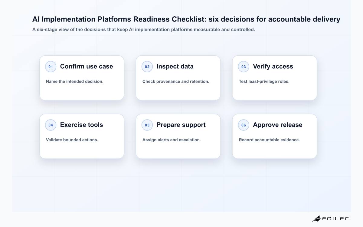 Edilec AI implementation platform readiness matrix for integration, data, controls, operations, evidence, and ownership