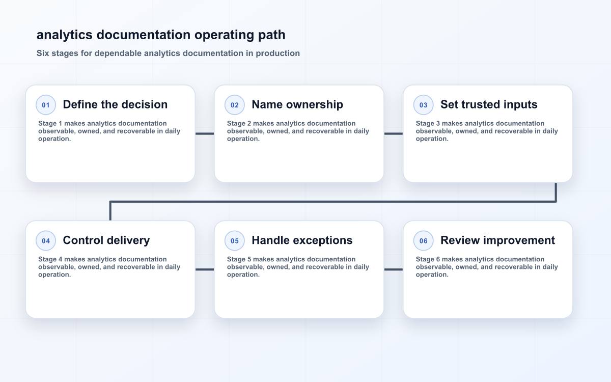 analytics documentation operating path