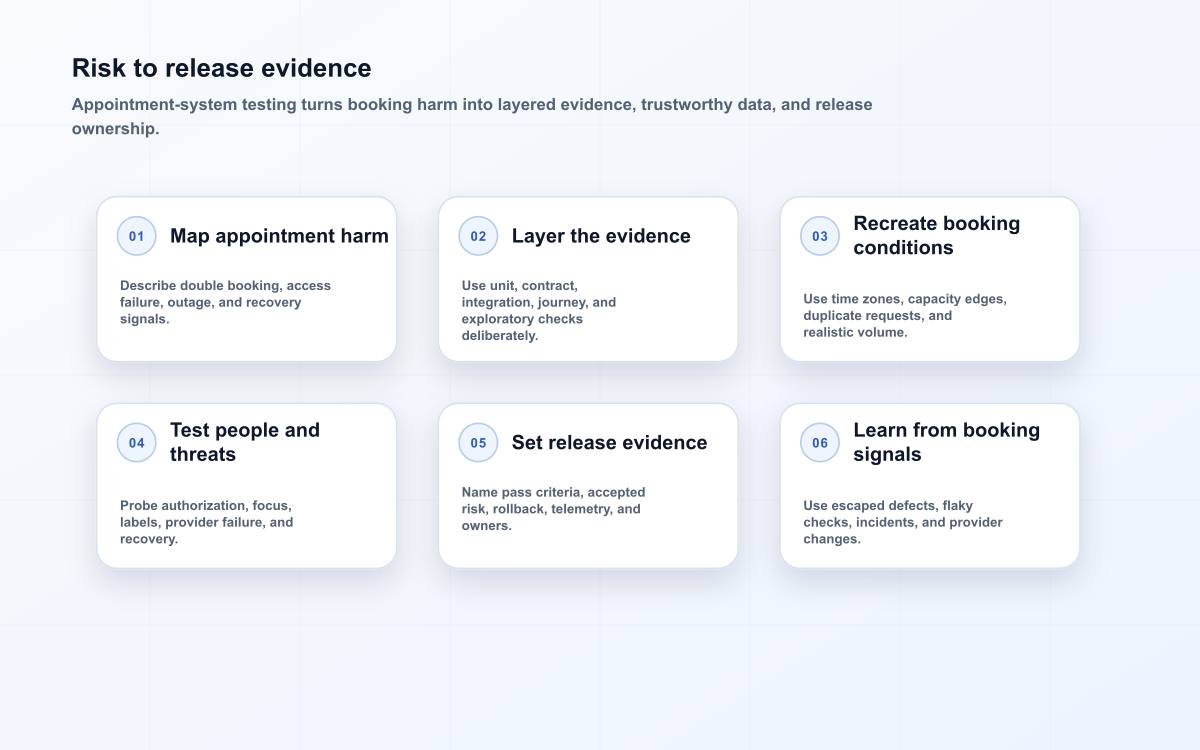Risk to release evidence
