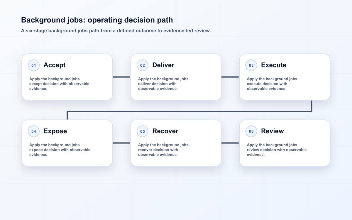 Background jobs: operating decision path