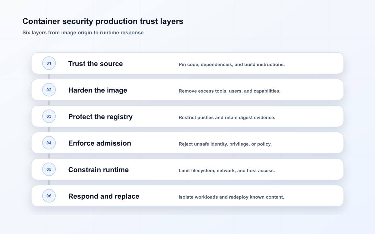 Container security production trust layers