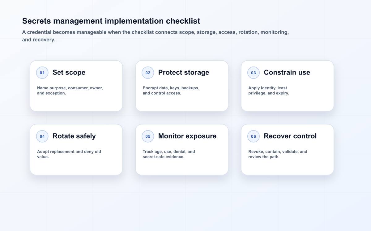 Secrets management implementation checklist