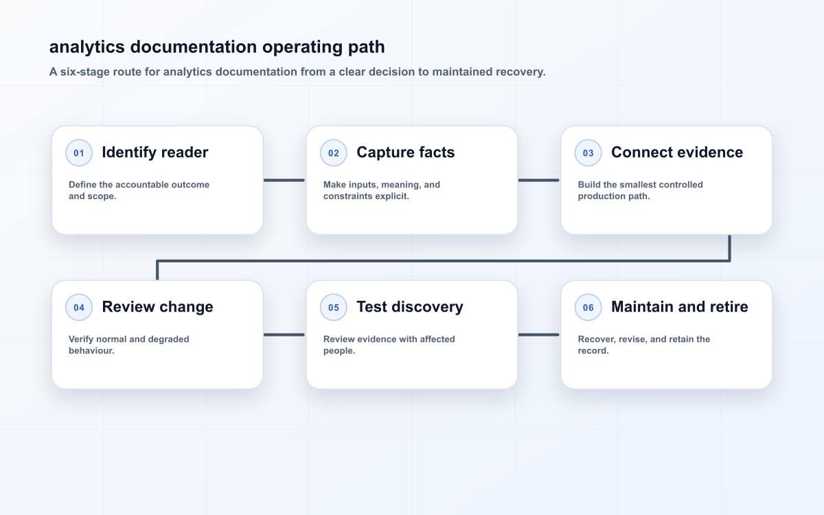 analytics documentation operating path