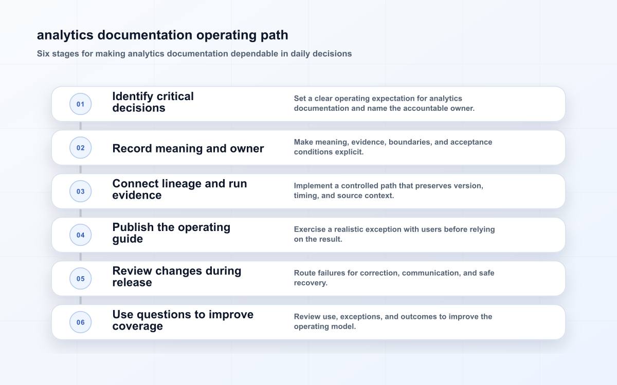 analytics documentation operating path