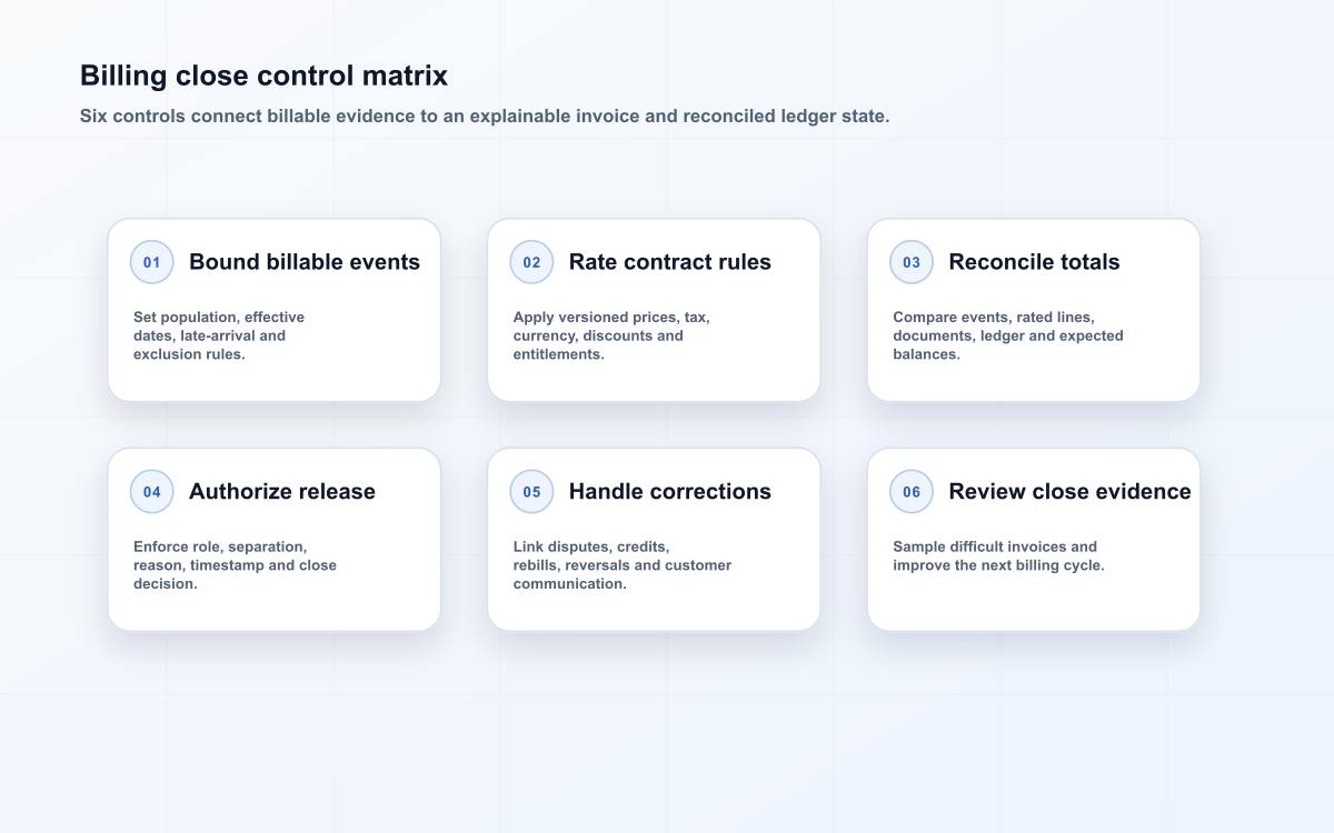 Billing close control matrix