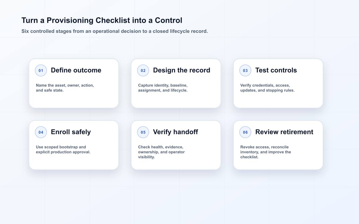 Six-stage device provisioning checklist loop from decision through review.