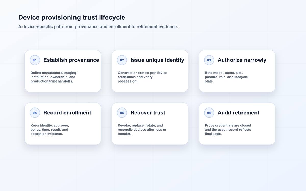 Device provisioning trust lifecycle