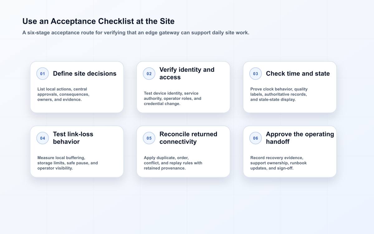 Use an Acceptance Checklist at the Site