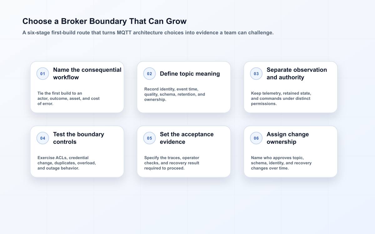 Choose a Broker Boundary That Can Grow