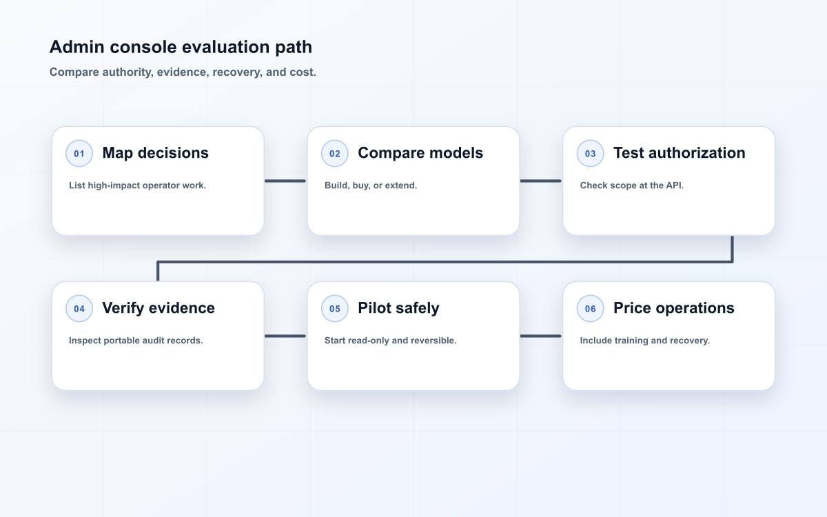 Admin console evaluation path