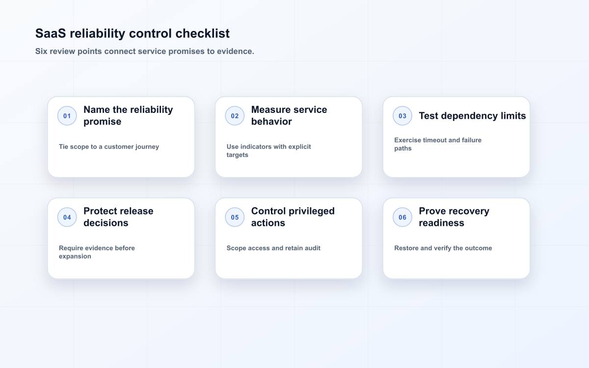 SaaS reliability control checklist