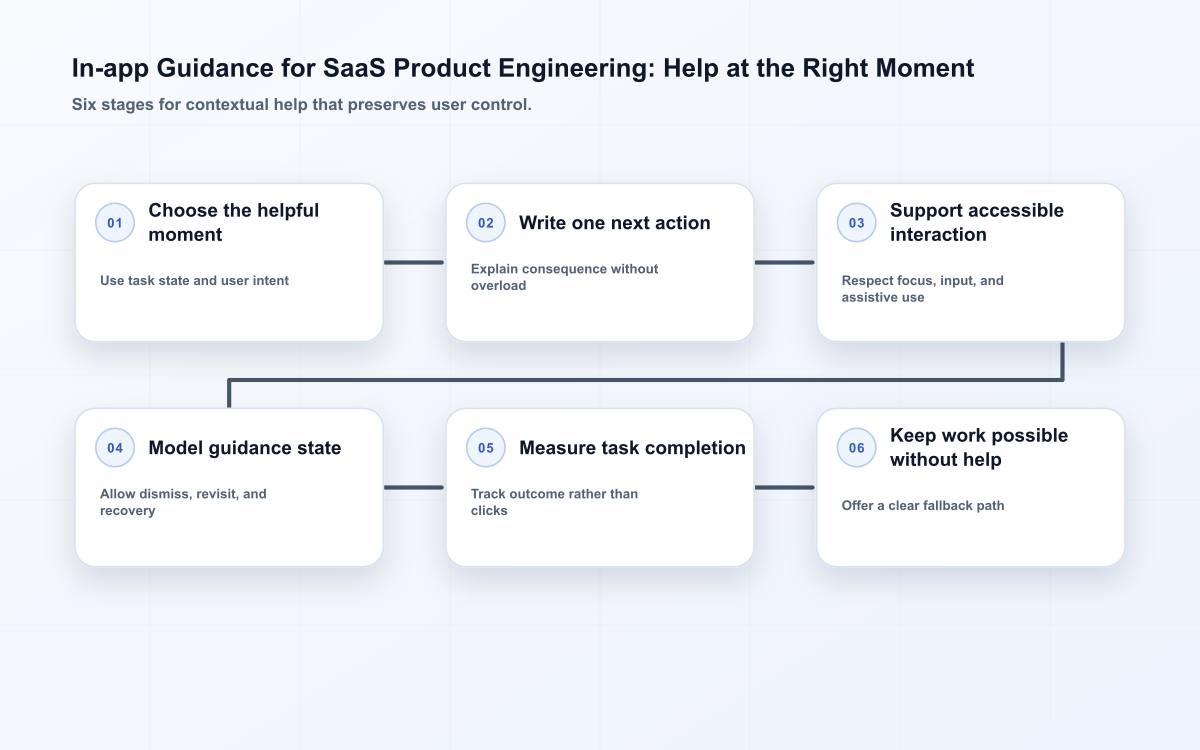 In-app Guidance for SaaS Product Engineering: Help at the Right Moment