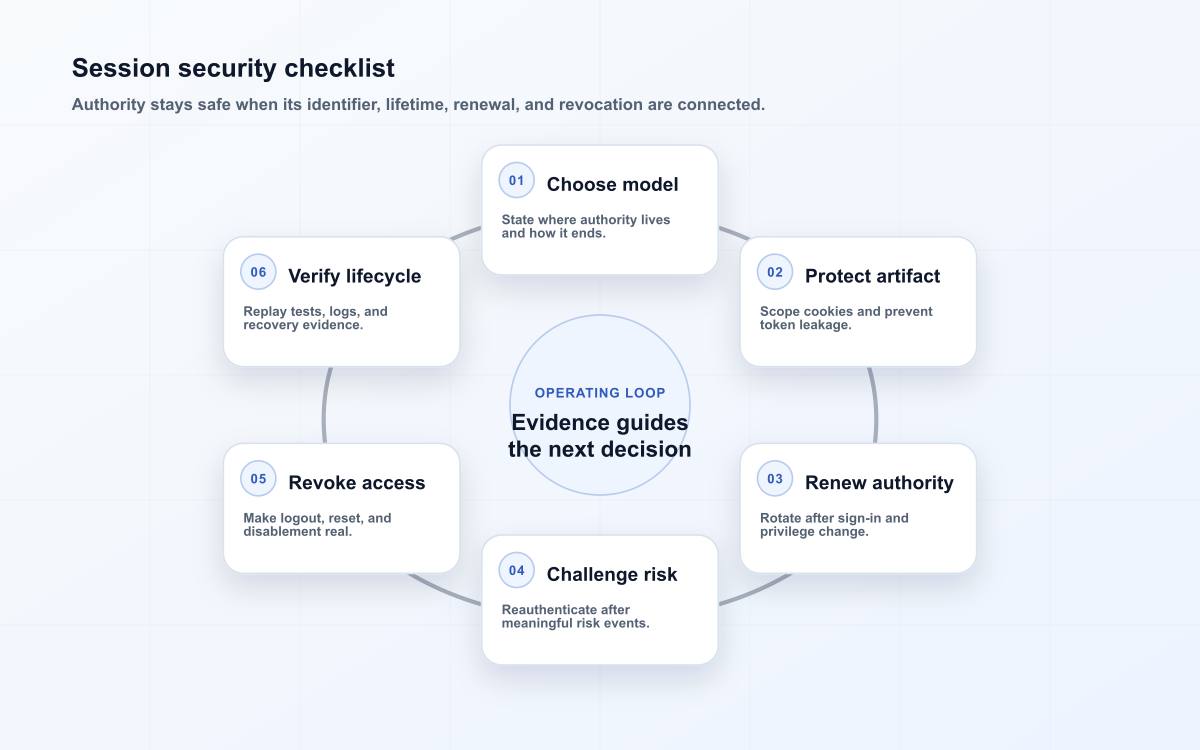 Session security checklist