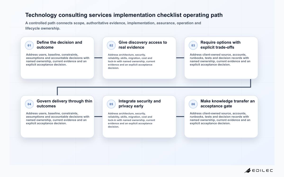 Technology consulting services implementation checklist operating path
