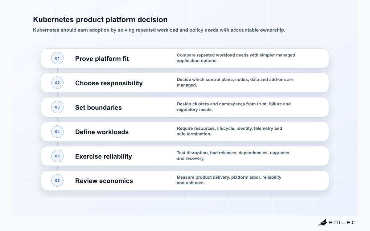 Kubernetes product platform decision
