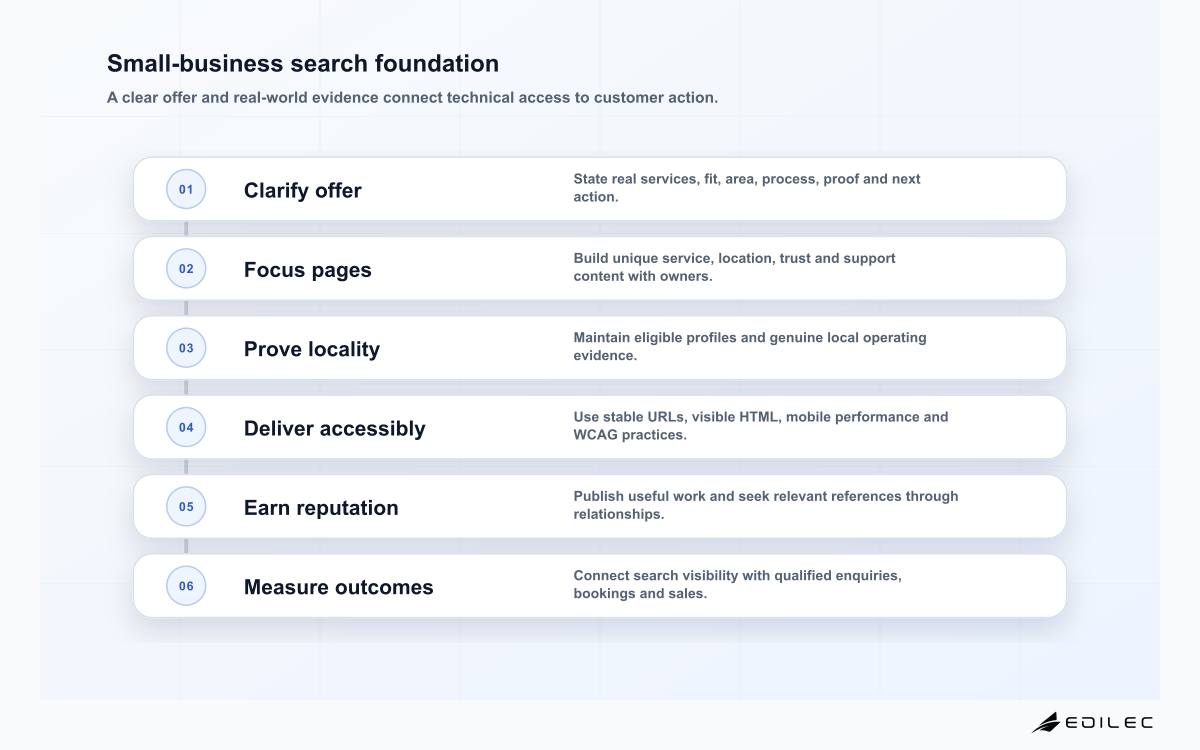 Small-business search foundation
