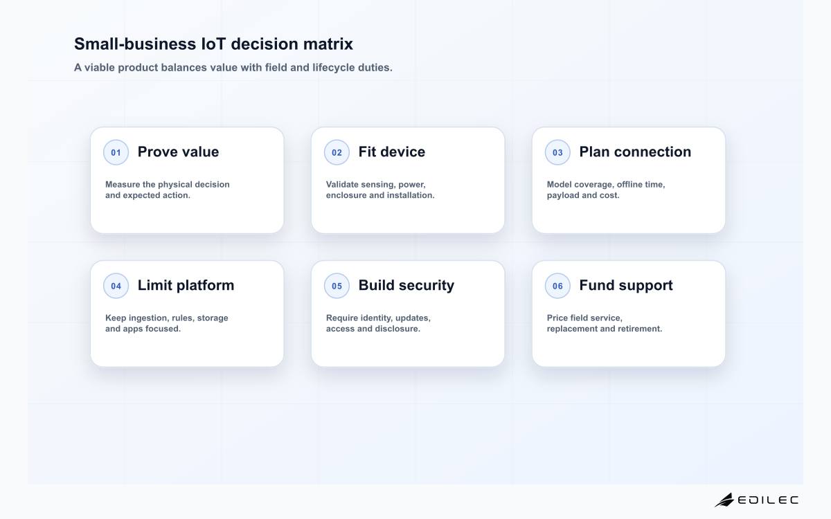 Small-business IoT decision matrix
