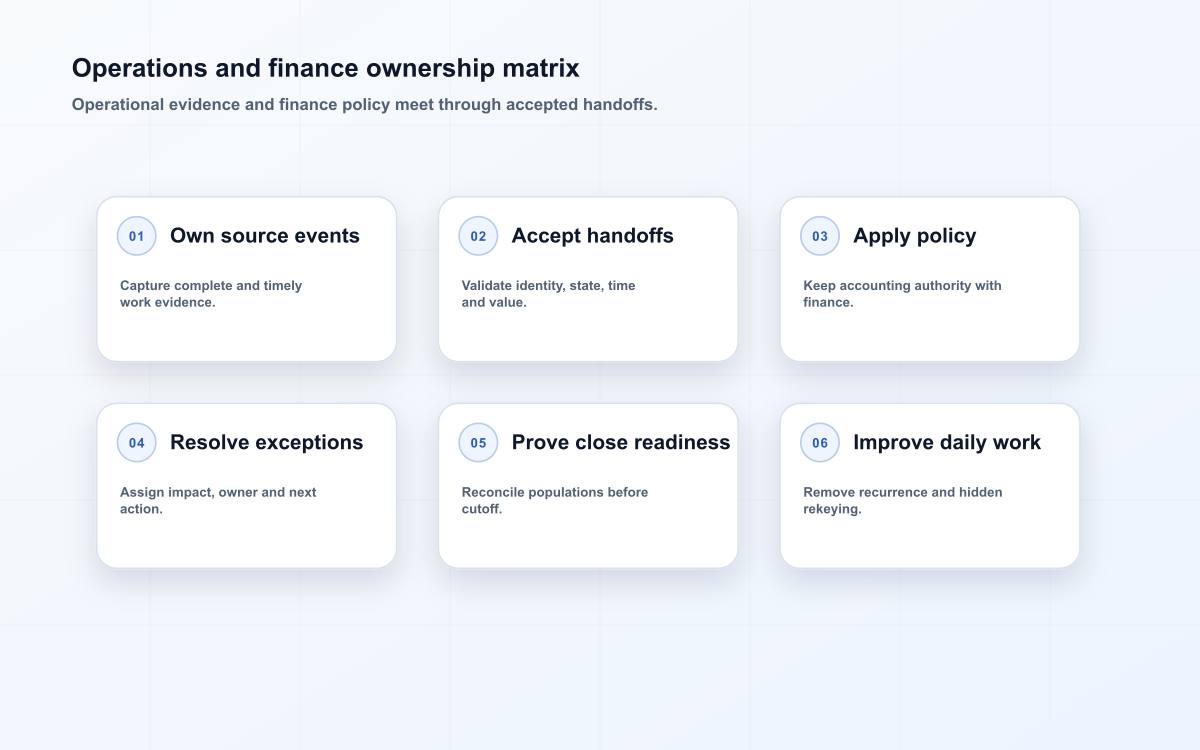 Operations and finance ownership matrix