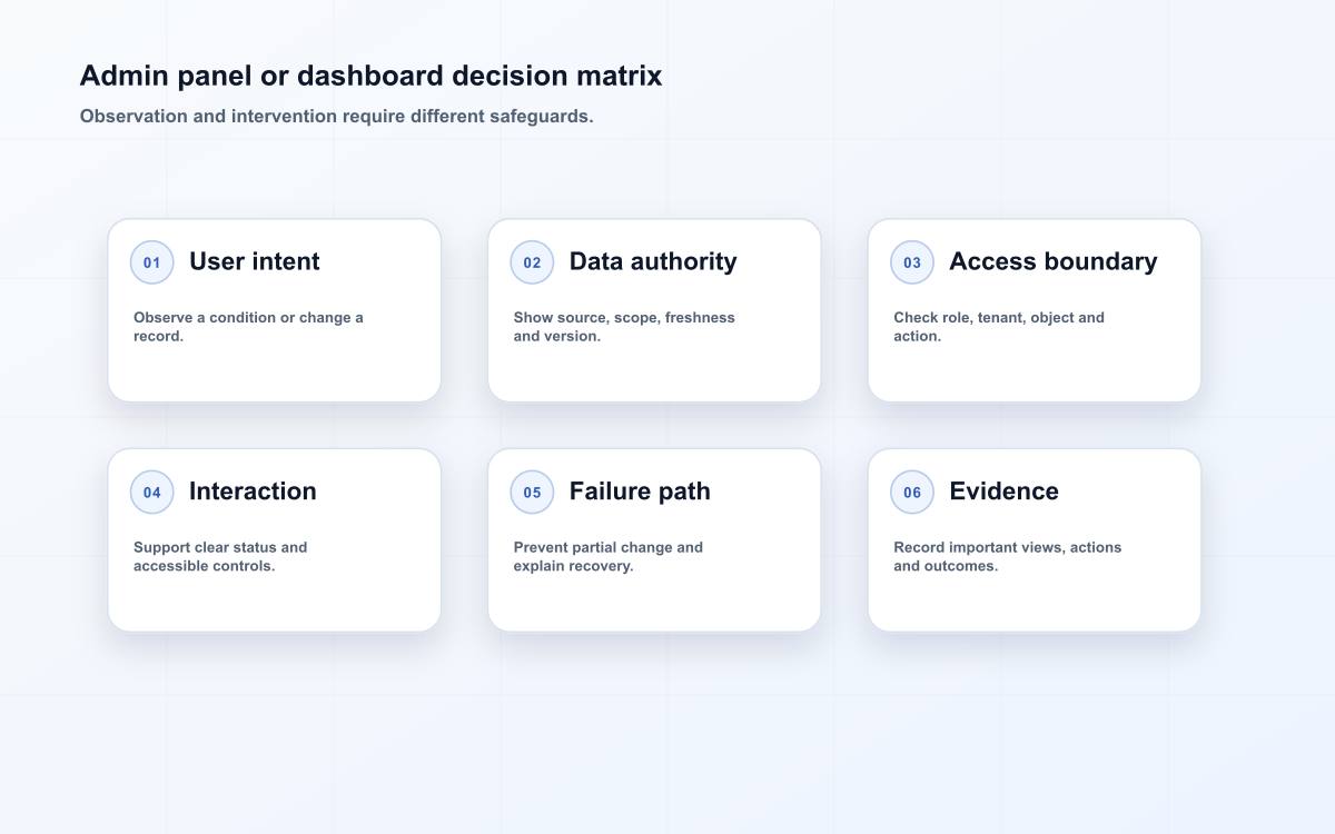 Admin panel or dashboard decision matrix
