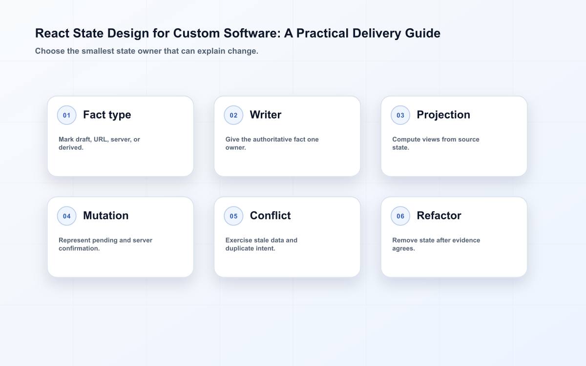 React State Design for Custom Software: A Practical Delivery Guide