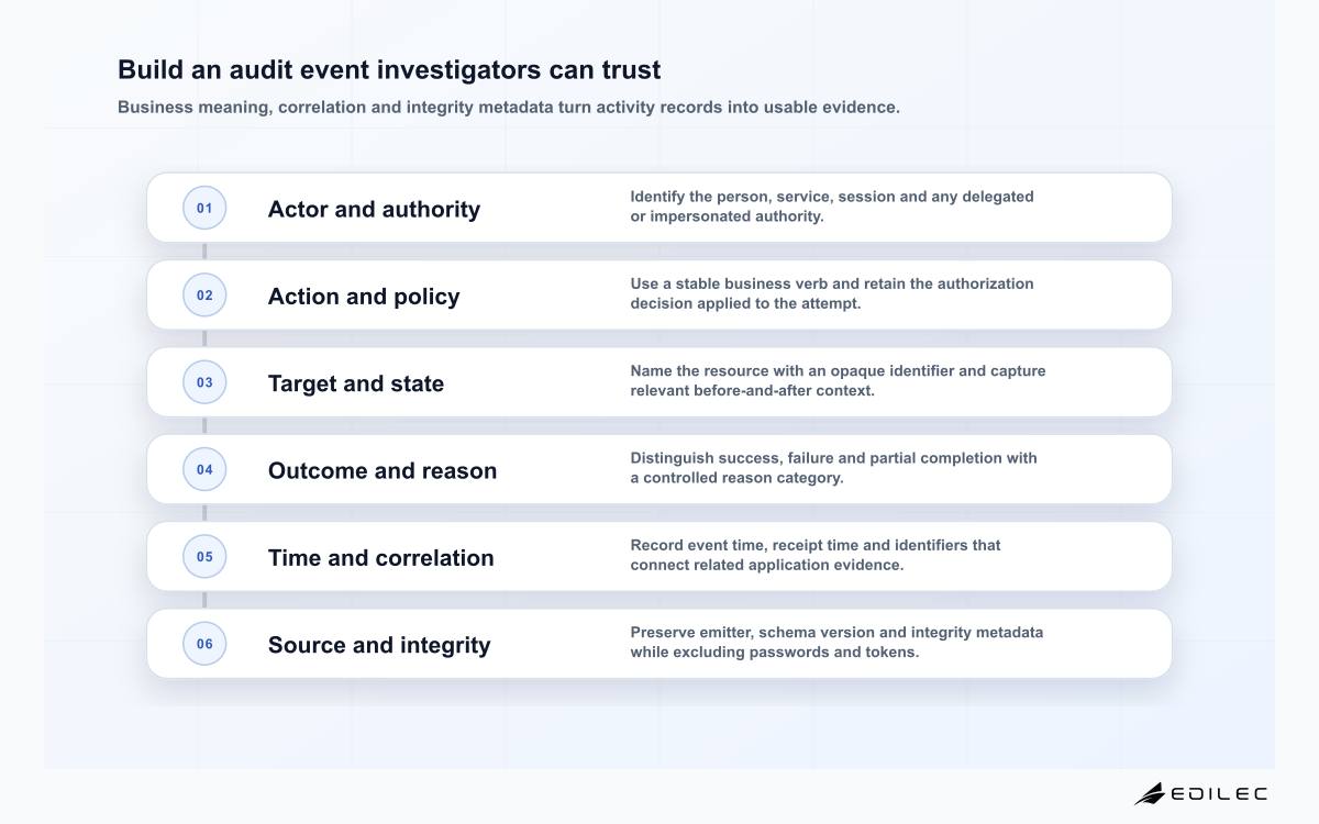 Build an audit event investigators can trust