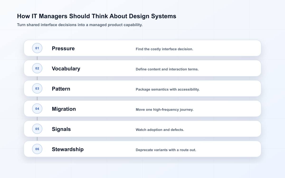 How IT Managers Should Think About Design Systems