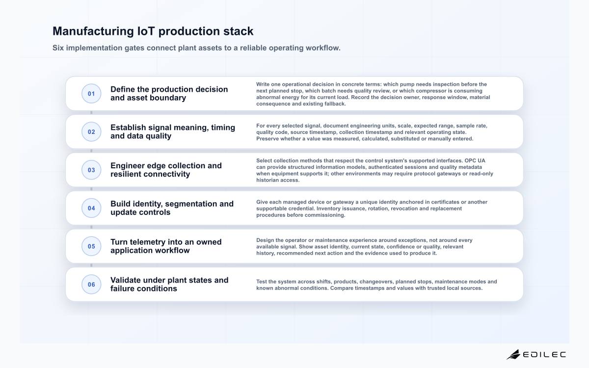 Manufacturing IoT production stack