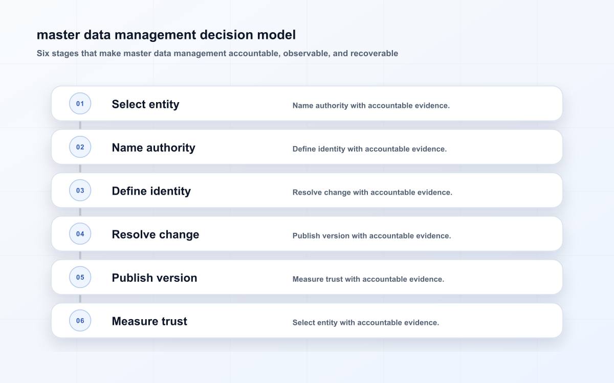 master data management decision model