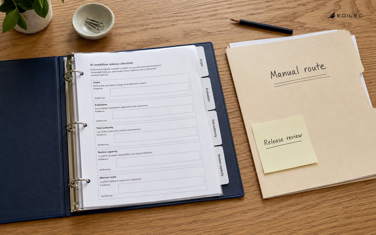 A workflow release packet keeps evaluation, tool authority, reviewer capacity and the manual route together.