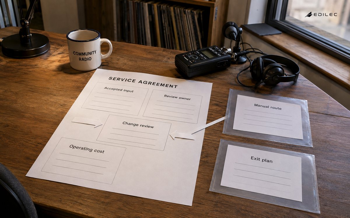 An AI service paper agreement groups input boundaries and review with manual and exit routes.