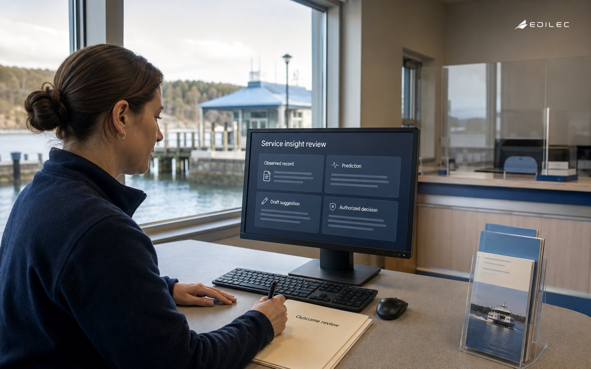 A ferry-service support office separates observed records, predictions and drafts from an authorized service decision.