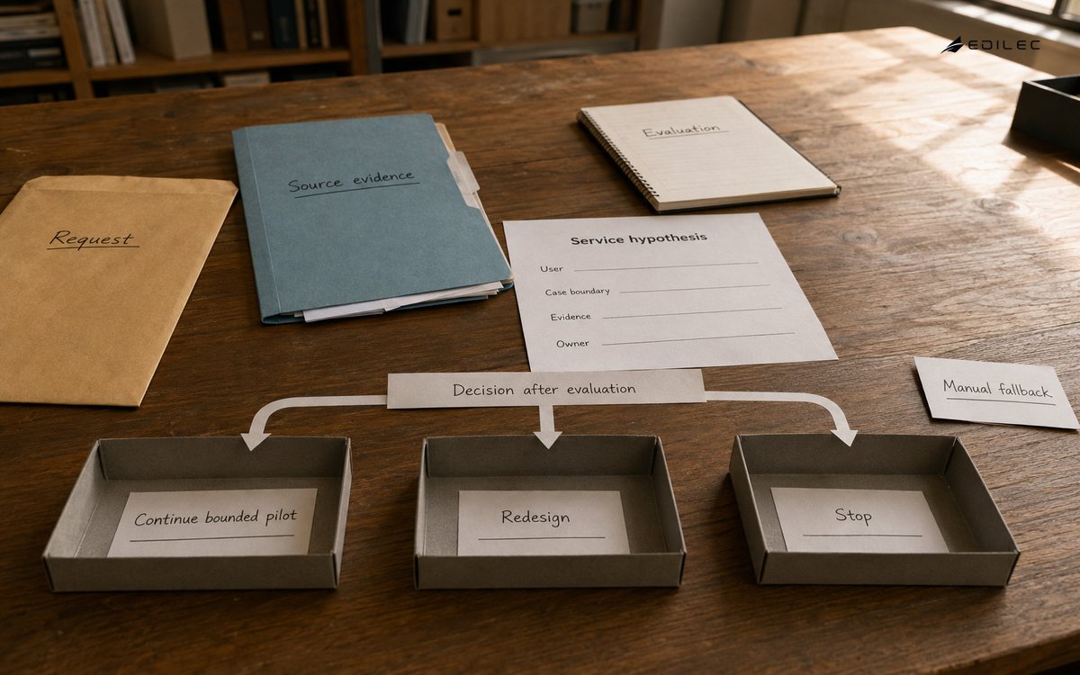 A paper AI-service kit makes evaluation, ownership, manual fallback and stop-or-scale decisions explicit.