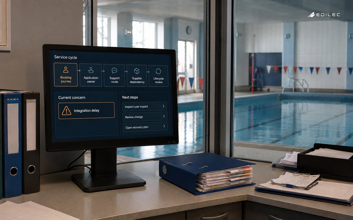 A booking-service review connects an integration delay to ownership, user impact and recovery.
