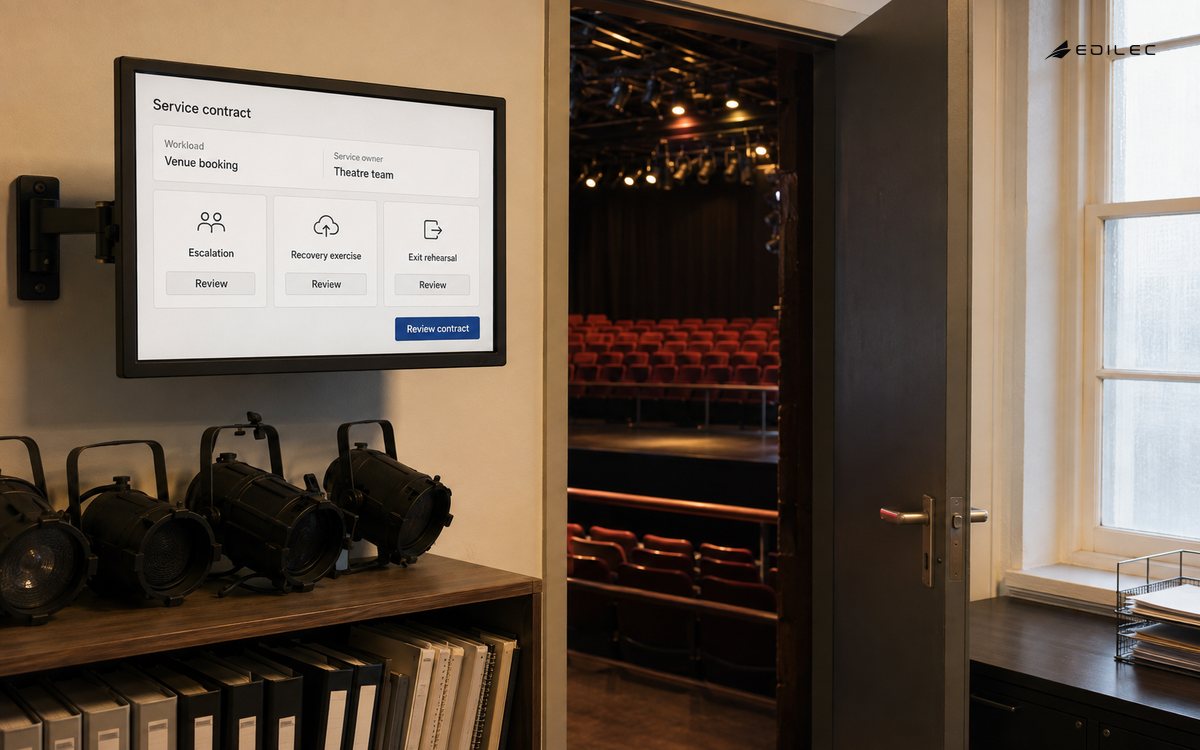 A theatre technical office shows managed-cloud service ownership and recovery-review cards.