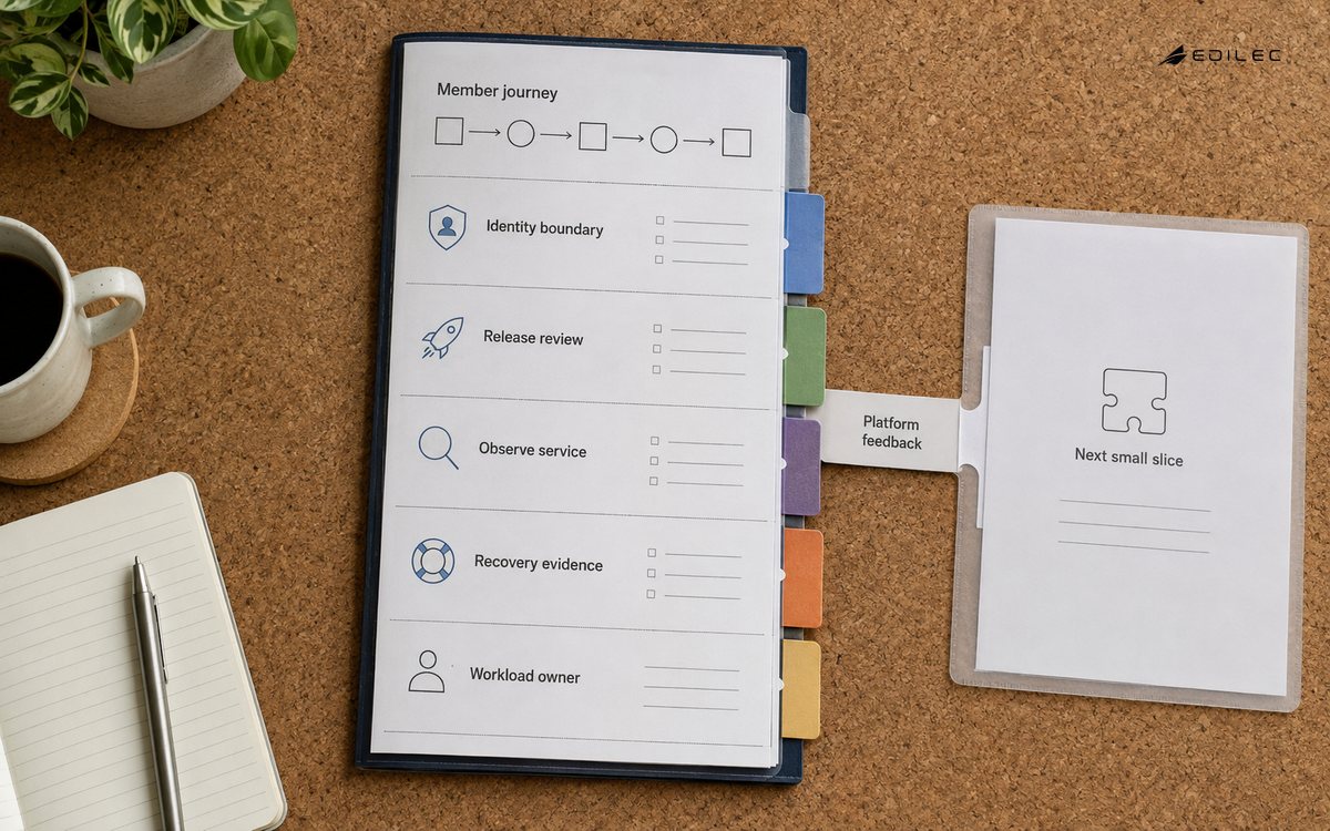 A compact cloud-delivery paper model ties one member journey to operational evidence and platform feedback.