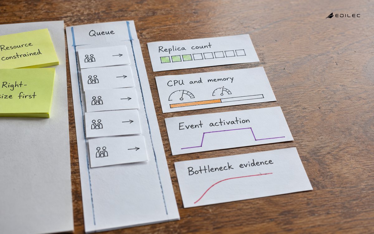 A platform engineering workshop table, queue cards entering a narrow labeled lane, adjustable resource cards beside it.