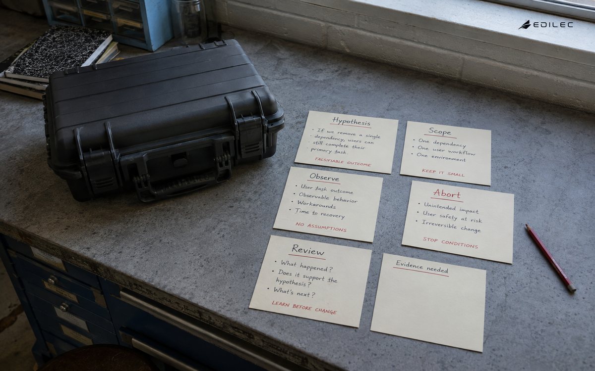 A reliability planning table separates hypothesis, scope, observation and abort controls.