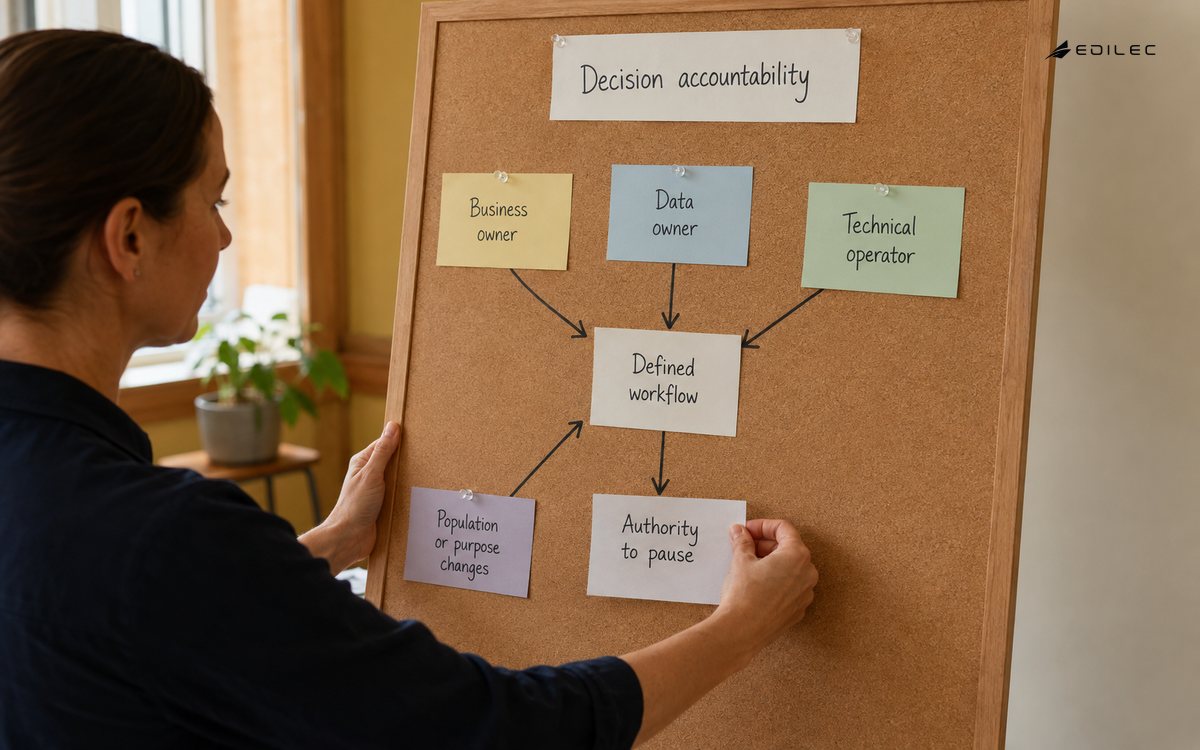 A facilitator adds pause authority to a use-case board with business, data and operating owners.